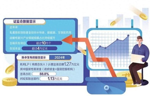 股票配资知识网推荐 引导股权创投基金投向硬科技